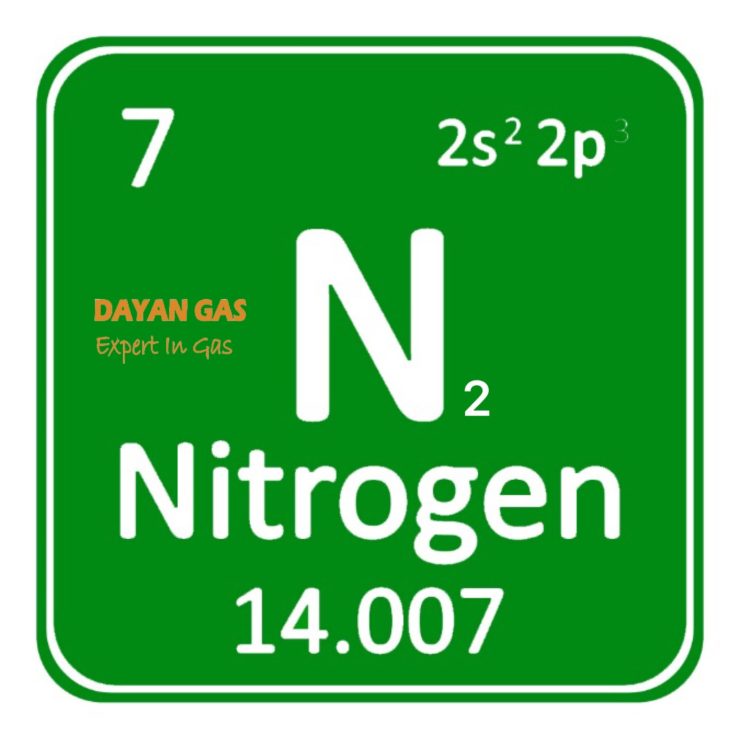 تحلیل بازار جهانی نیتروژن